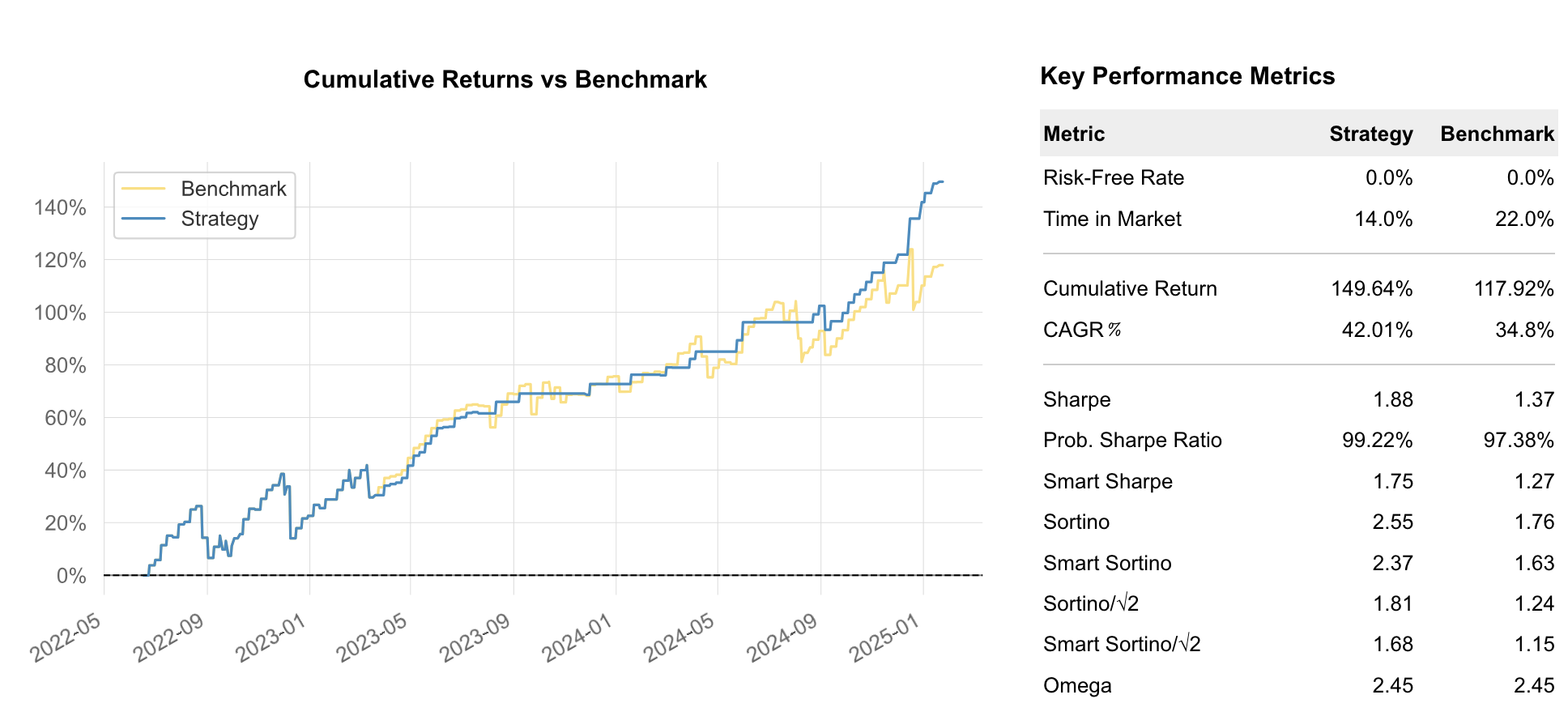 Walkforward Tearsheet