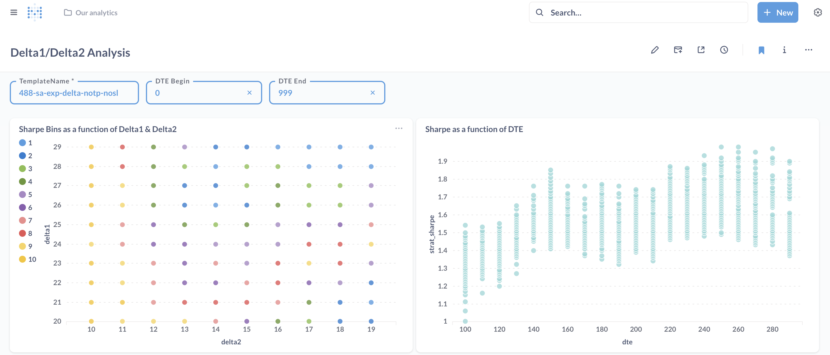 Delta 1 / Delta 2 analysis